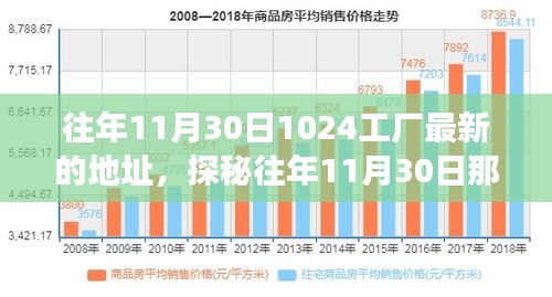 探秘往年11月30日工廠新坐標(biāo)，隱藏在巷弄深處的創(chuàng)意工廠秘密角落揭秘