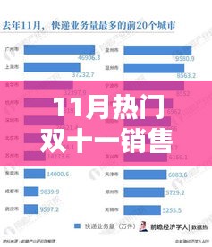 雙十一銷售數(shù)據(jù)解析，從入門到進階的指南與熱門銷售數(shù)據(jù)公布分析