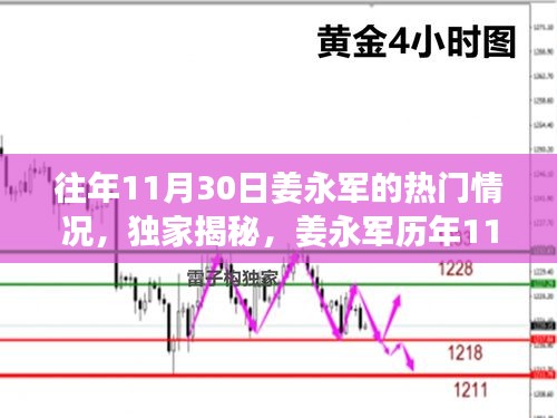 獨家揭秘，姜永軍歷年11月30日的超級影響力與熱門風(fēng)采