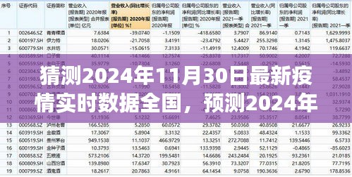 2024年11月30日全國疫情實時數據預測與趨勢分析，展望未來的挑戰(zhàn)