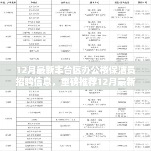 12月豐臺(tái)區(qū)辦公樓保潔員火熱招聘，優(yōu)越待遇等你來(lái)挑戰(zhàn)