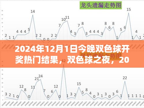 雙色球之夜，揭秘2024年12月1日開獎熱門結果