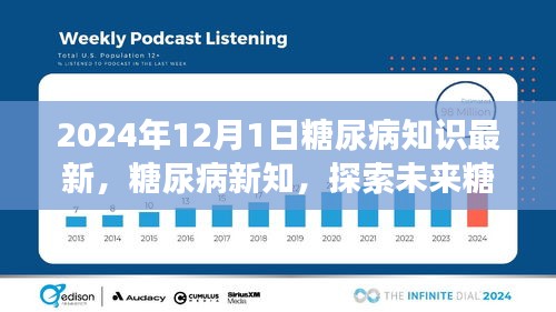 2024年視角下的糖尿病新知，探索未來治療進(jìn)展與知識更新