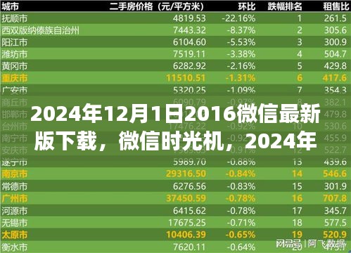 微信時光機(jī)，連接過去與未來的虛擬相聚，重溫十二年前的友情紐帶