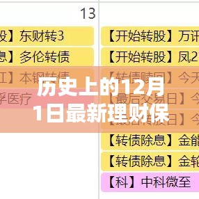 歷史上的12月1日，最新理財保險購買攻略與選擇保障全解析