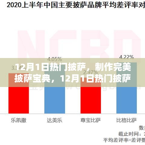 12月1日熱門披薩制作全攻略，完美披薩寶典