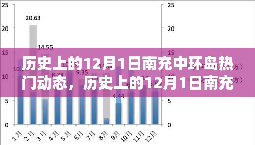 歷史上的南充中環(huán)島熱門(mén)動(dòng)態(tài)深度解析，聚焦十二月一日動(dòng)態(tài)回顧