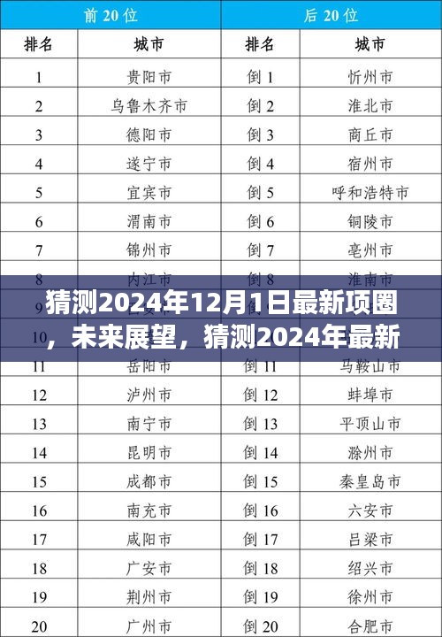 展望2024年最新項(xiàng)圈時(shí)尚潮流，未來(lái)項(xiàng)圈設(shè)計(jì)猜想與趨勢(shì)分析