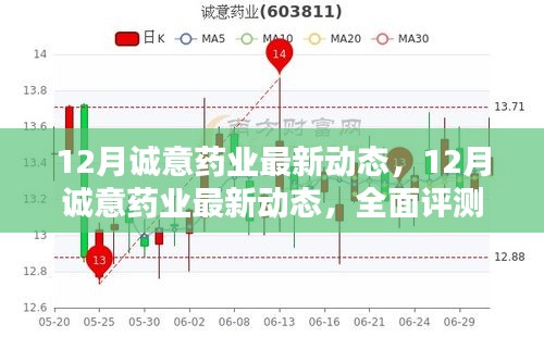 12月誠(chéng)意藥業(yè)最新動(dòng)態(tài)，全面評(píng)測(cè)與深度介紹