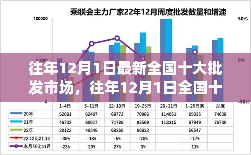 往年12月1日全國十大批發(fā)市場深度測評與解析，最新介紹與概覽