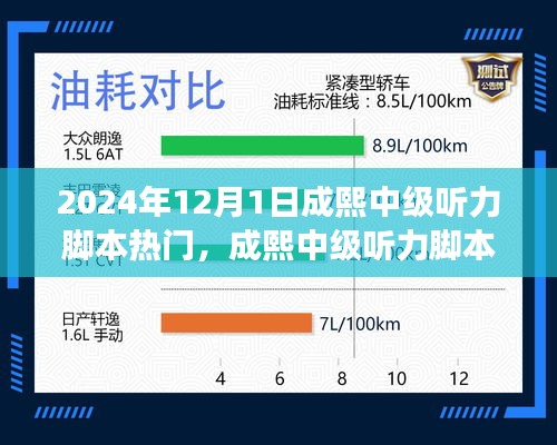 揭秘成熙中級聽力腳本熱門趨勢，展望2024年12月1日的機遇與挑戰(zhàn)