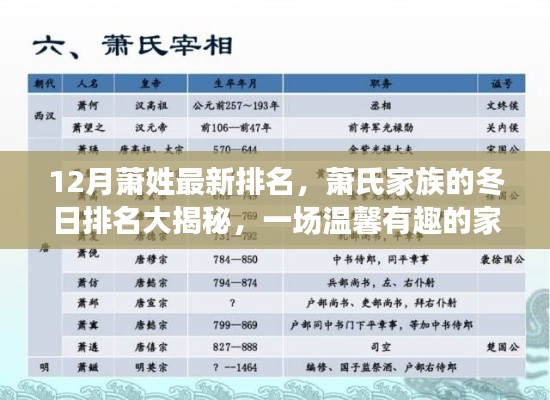 蕭氏家族冬日排名揭曉，探尋溫馨有趣的家族故事，最新蕭姓排名大揭秘