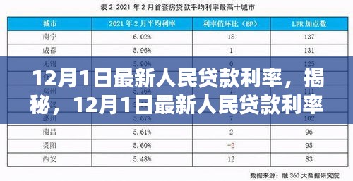 揭秘，最新人民貸款利率科技神器，開啟智能生活新篇章！