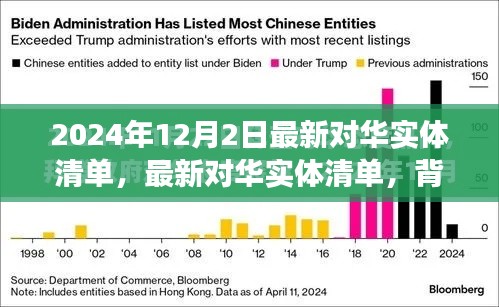 最新對華實體清單深度解析，背景、影響與時代地位審視（2024年12月版）