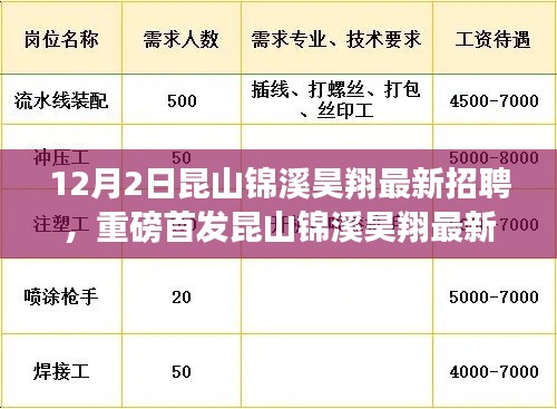 昆山錦溪昊翔智能生活招聘啟幕，引領(lǐng)未來職場(chǎng)新篇章，智能生活觸手可及的人才招募活動(dòng)開啟！