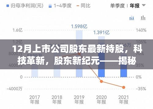 揭秘科技革新背后的股東新紀(jì)元，十二月上市公司股東最新持股高科技產(chǎn)品概覽