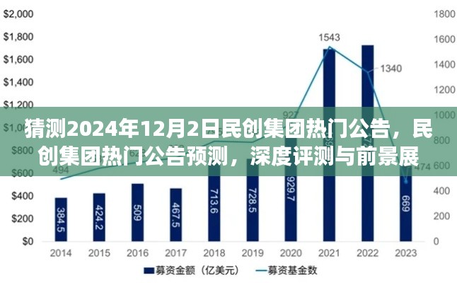 民創(chuàng)集團未來展望，熱門公告預測、深度評測與2024年12月2日前景展望