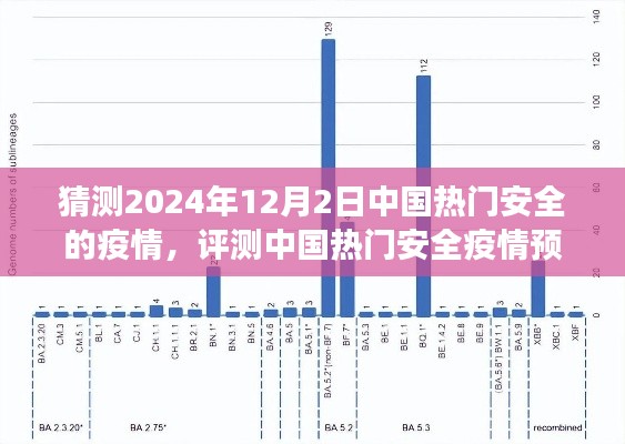 2024年視角，中國熱門安全疫情預(yù)測系統(tǒng)專業(yè)分析與預(yù)測