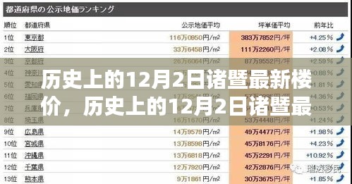 歷史上的12月2日諸暨最新樓價深度解析，特性、用戶體驗與競品對比報告發(fā)布