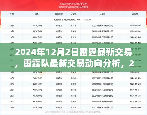 雷霆隊最新交易動態(tài)，2024年12月2日視角與觀點分析