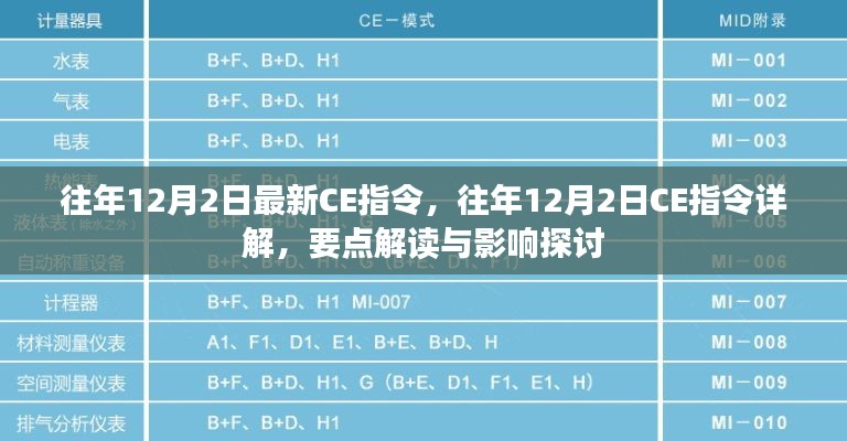 往年12月2日CE指令詳解，要點解讀與影響探討