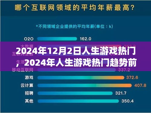 2024年人生游戲熱門(mén)趨勢(shì)前瞻，12月2日熱門(mén)人生游戲的未來(lái)展望