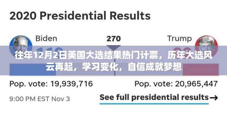 歷年美國(guó)大選風(fēng)云回顧與未來(lái)展望，自信成就夢(mèng)想之路