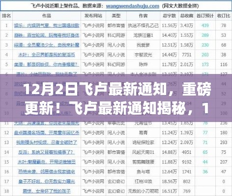 飛盧重磅更新揭秘，12月2日最新通知獨(dú)家呈現(xiàn)！