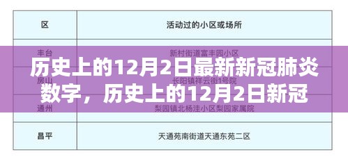 全球戰(zhàn)疫態(tài)勢揭秘，歷史上的12月2日新冠肺炎數(shù)字最新數(shù)據(jù)報告