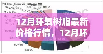 12月環(huán)氧樹脂最新價(jià)格行情，智能材料重塑生活體驗(yàn)的新紀(jì)元