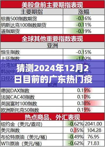 廣東疫情趨勢預測深度解析，2024年12月2日熱門疫情走向猜測與深度分析