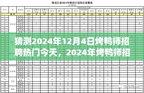 探尋烤鴨師招聘熱潮背后的故事與未來(lái)趨勢(shì)，預(yù)測(cè)2024年12月4日烤鴨師招聘熱門(mén)今日動(dòng)態(tài)