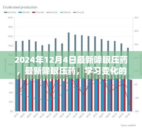 最新降眼壓藥，學(xué)習(xí)變化的力量，自信與成就感的源泉，引領(lǐng)未來(lái)的醫(yī)藥創(chuàng)新