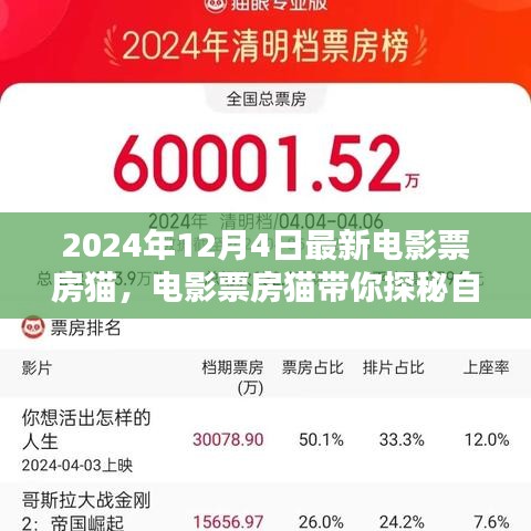 探秘自然美景，尋找內(nèi)心寧靜與平和——電影票房貓帶你走進(jìn)自然之旅