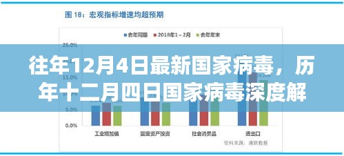 歷年十二月四日國家病毒深度解析，背景、重大事件與影響解析報告