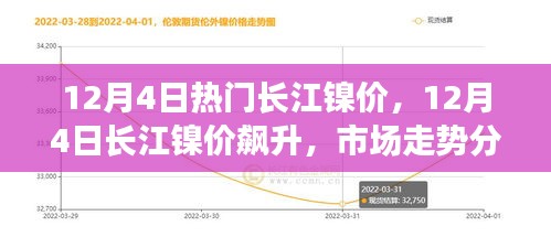 12月4日長(zhǎng)江鎳價(jià)飆升，市場(chǎng)走勢(shì)分析與預(yù)測(cè)