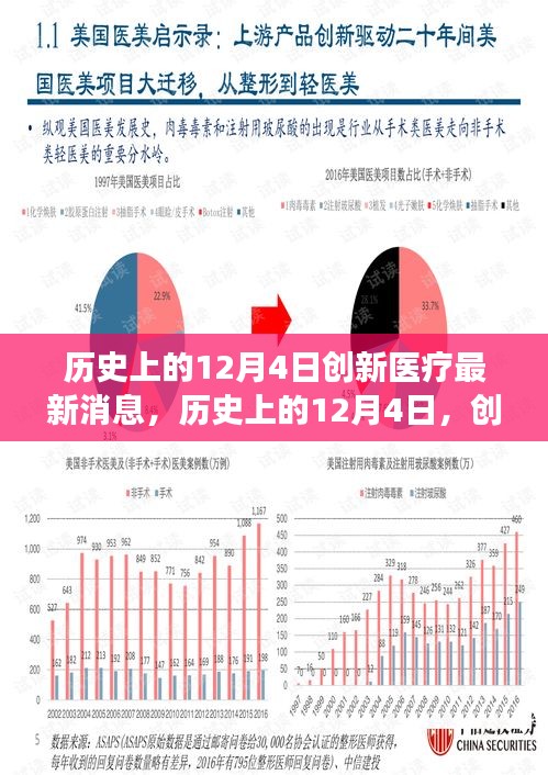 歷史上的12月4日，創(chuàng)新醫(yī)療的最新進(jìn)展及其深遠(yuǎn)影響——以某某專家觀點(diǎn)深度解讀