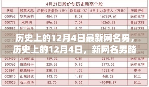 歷史上的12月4日，新網(wǎng)名男的自然之旅與內(nèi)心平靜的奇妙冒險探索之路