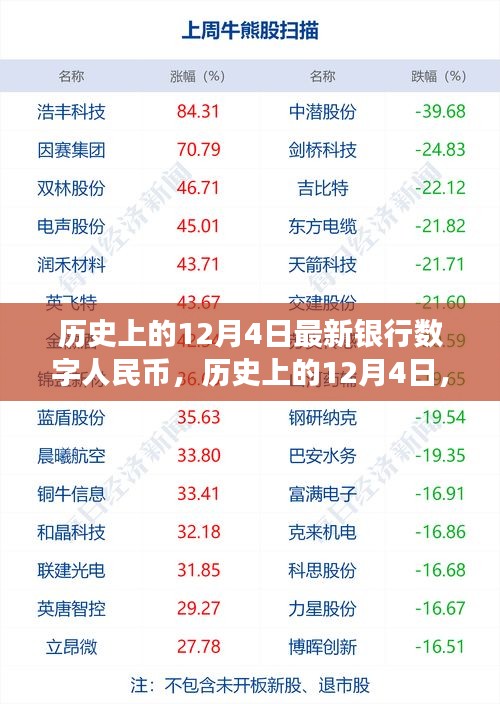 歷史上的12月4日，數(shù)字人民幣的崛起之路與我們的自信成長(zhǎng)