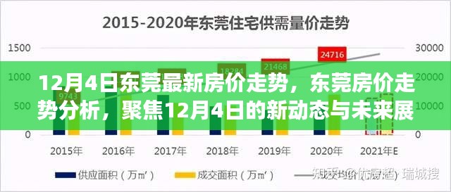 東莞最新房?jī)r(jià)走勢(shì)揭秘，聚焦今日動(dòng)態(tài)與未來(lái)展望