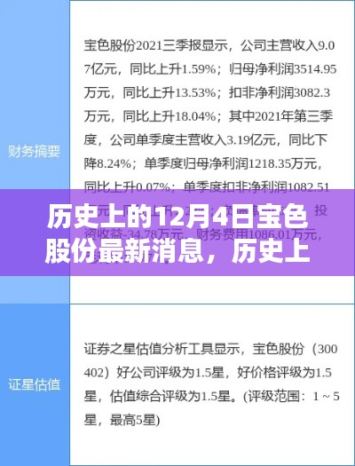 歷史上的12月4日，寶色股份心靈之旅啟程，自然美景召喚你同行
