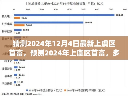 揭秘2024年上虞區(qū)首富預測，多方因素交織下的未來展望