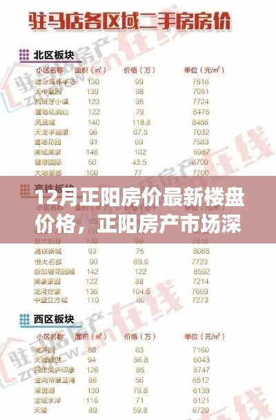 探尋正陽房產市場深度，十二月最新樓盤價格與背后的故事