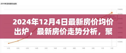最新房?jī)r(jià)走勢(shì)分析，聚焦2024年房?jī)r(jià)均價(jià)出爐