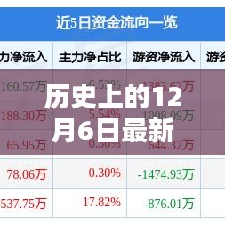 歷史上的12月6日漲停板揭秘，全面評(píng)測(cè)與介紹