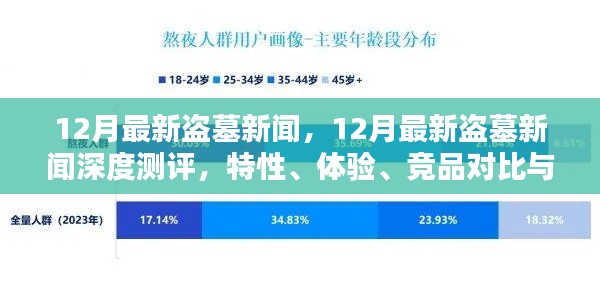 12月最新盜墓新聞深度解析，特性、體驗(yàn)、競品對(duì)比及用戶群體探討