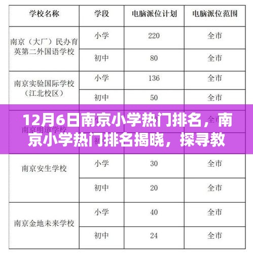 南京小學熱門排名揭曉，探尋教育璀璨明珠（最新12月6日版）