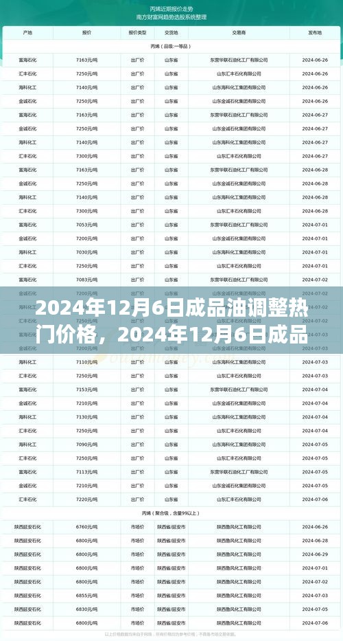 2024年12月6日成品油價格調(diào)整趨勢及市場洞察熱門預測發(fā)布