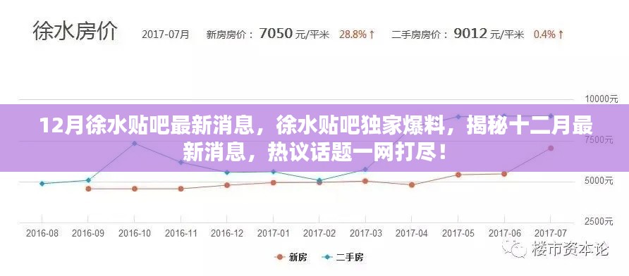 徐水貼吧獨(dú)家揭秘，十二月最新消息與熱議話題總匯