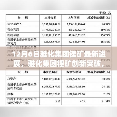 雅化集團鋰礦創(chuàng)新突破，重塑未來能源格局，引領(lǐng)科技前沿的最新進展（12月6日）
